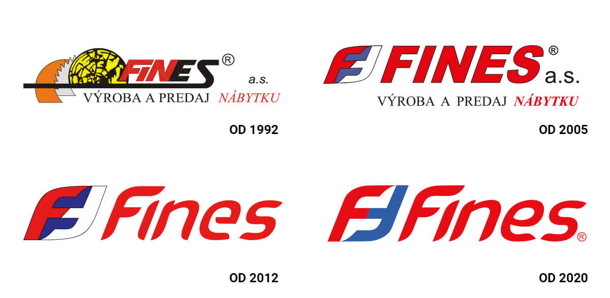 Vývoj značky FINES
